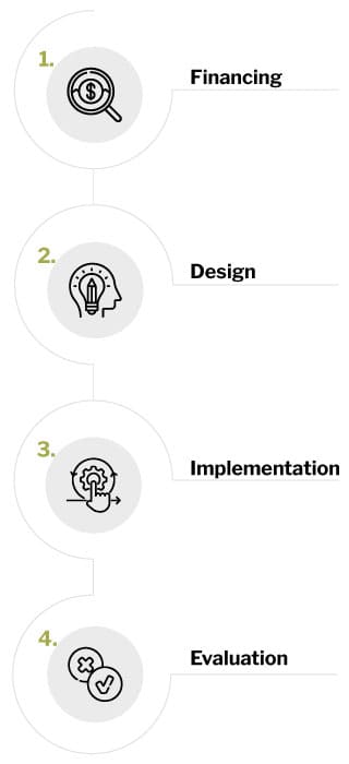 Work areas - Mentefactura