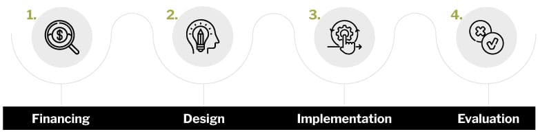 Work areas - Mentefactura