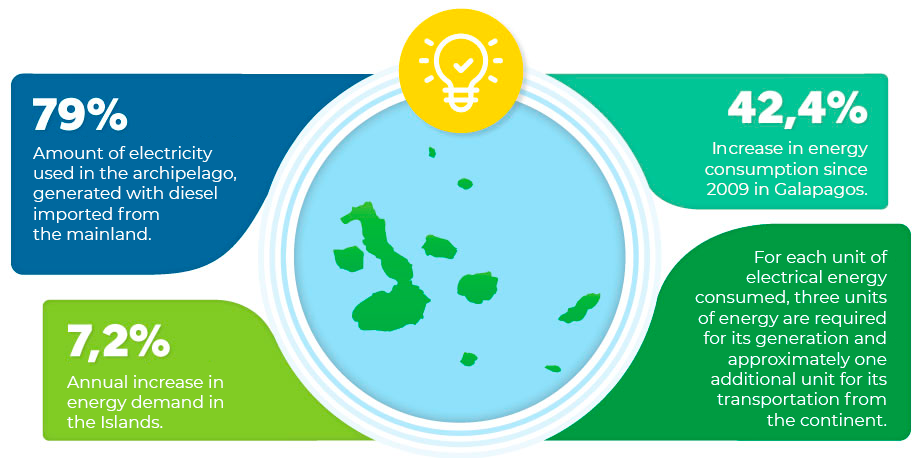 infografia situacion actual eng