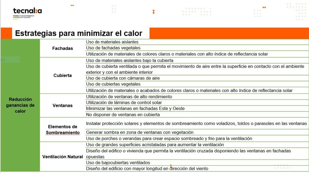 Tabla 1. Estrategias impartidas en la Escuela Taller en los tres cantones 