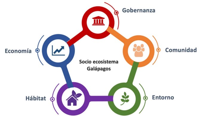 Gráfico 4. Ejes del Plan 2023