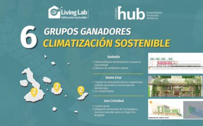 Seis prototipos destacaron en el Reto de Innovación Climatización Sostenible