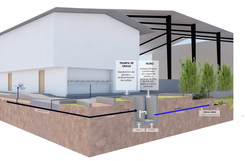 Sistema de tratamiento de aguas grises en la Escuela Galo Plaza Lasso un paso para la sostenibilidad en Galápagos